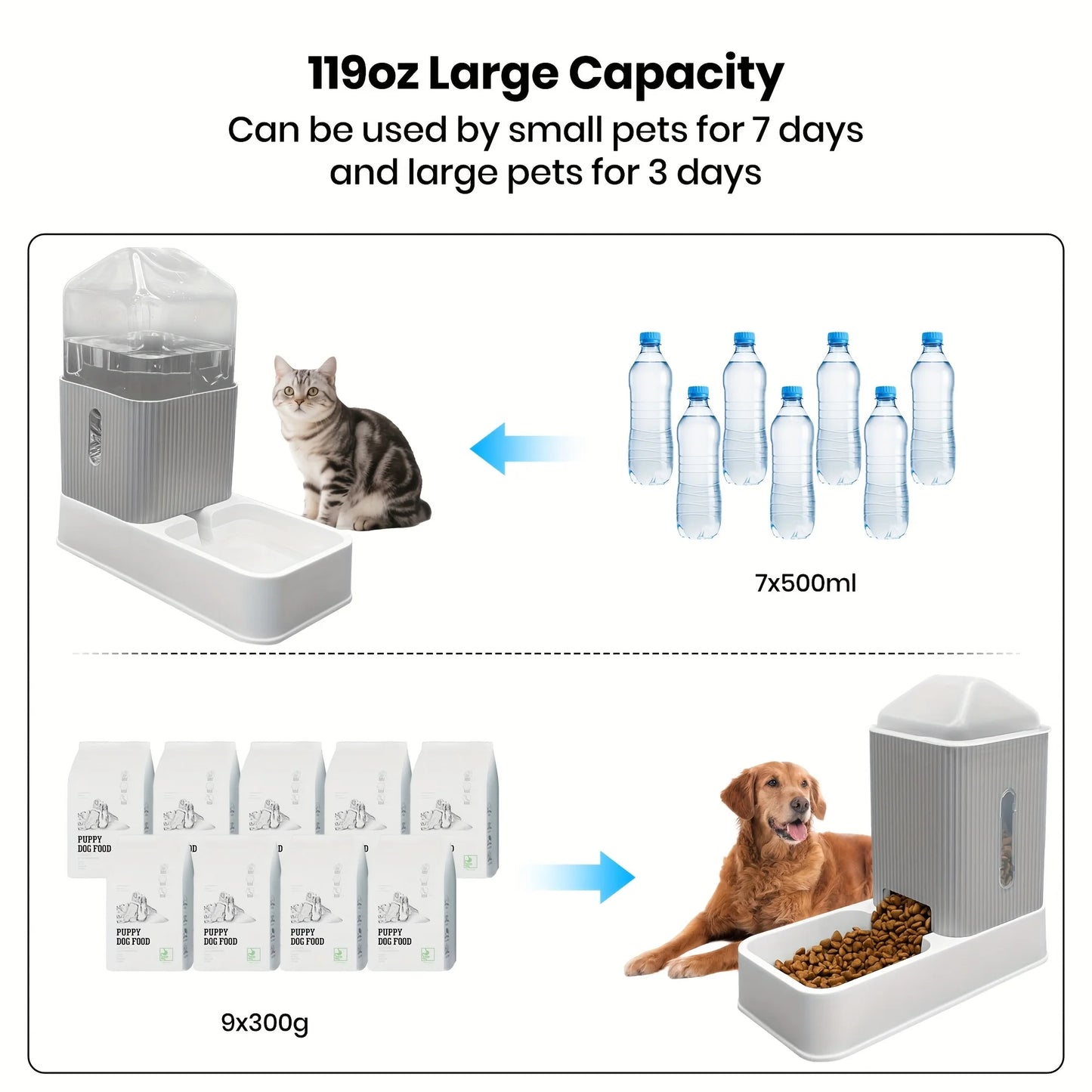 3.5L Automatic Dog/Cat Feeder And Water Dispenser Combo, All-in-One Gravity Pet Food Dispenser With Removable Stainless Steel Bo